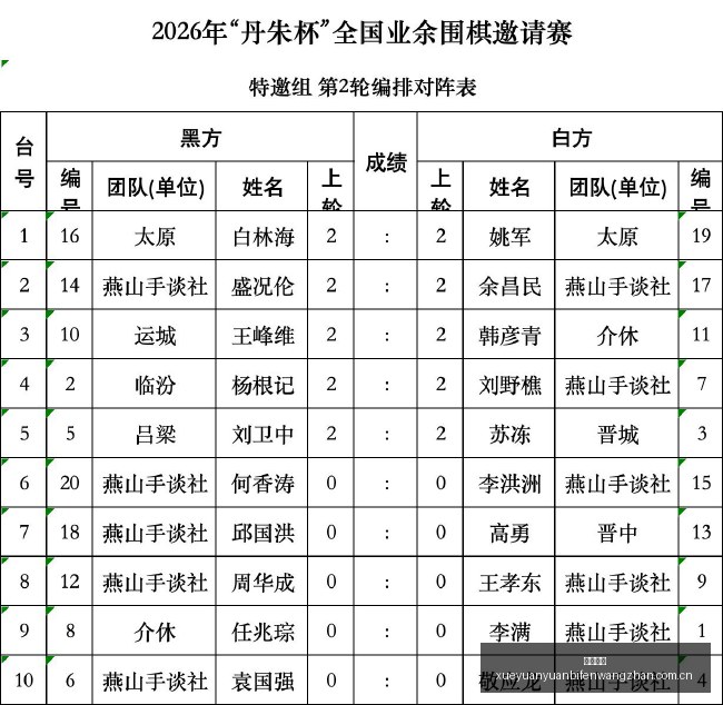 英雄联盟,赛事精彩回,战队实力展,欧宝娱乐,欧宝娱乐官网,欧宝娱乐app,欧宝娱乐平台
